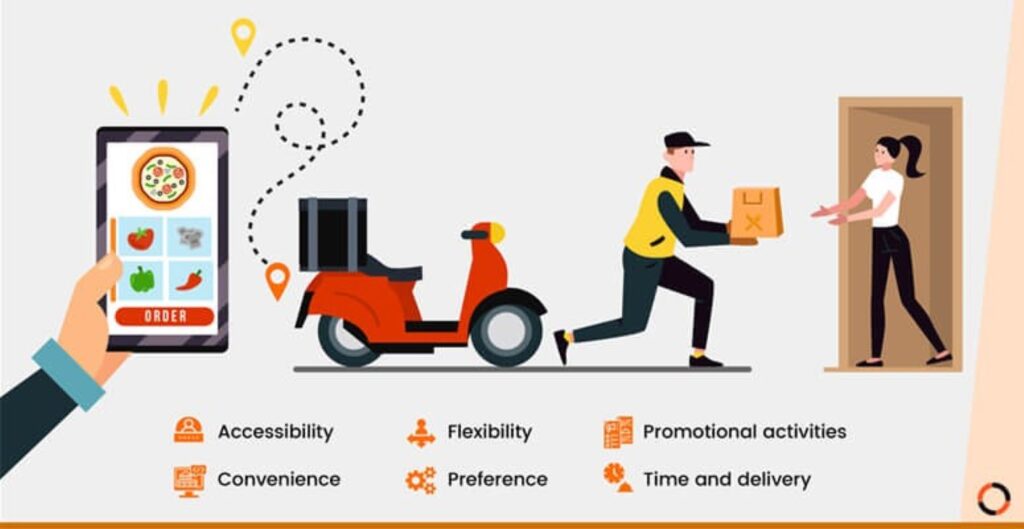 Impact of Food Delivery Apps on Consumer Behavior