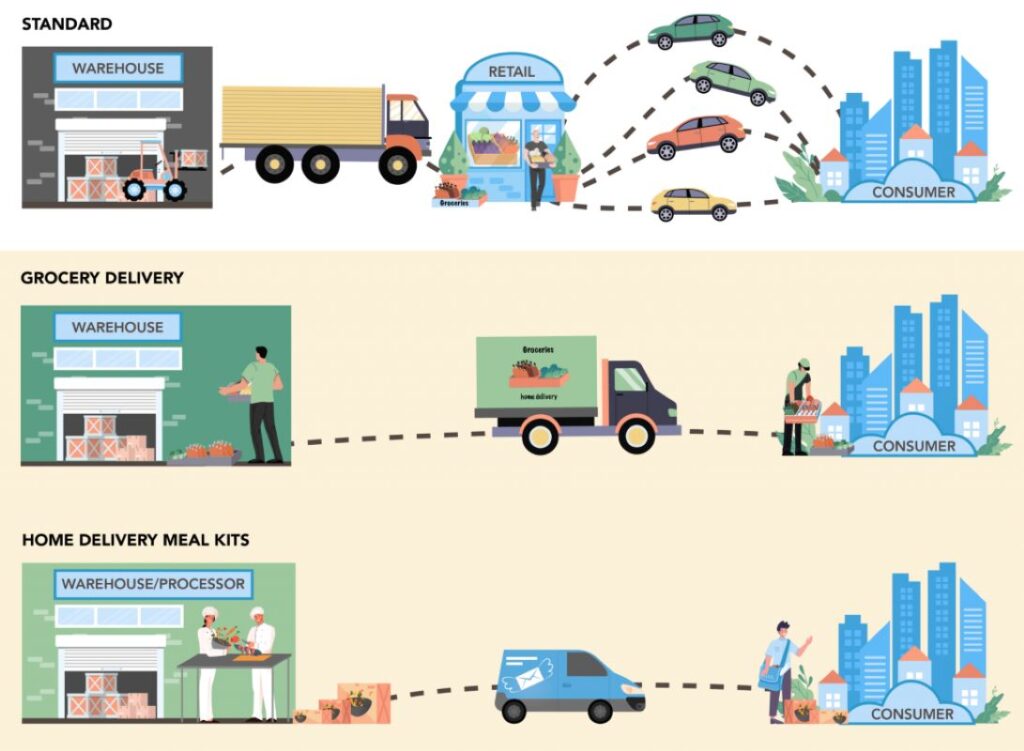 Your order is on the way, but so is its carbon footprint