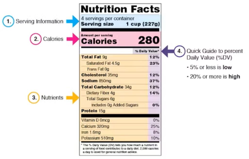 Are processed foods bad? How to tell from food labels