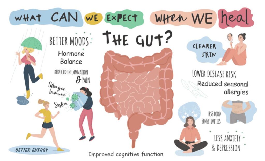 Struggling with Autoimmune Symptoms? It Might Be Your Gut