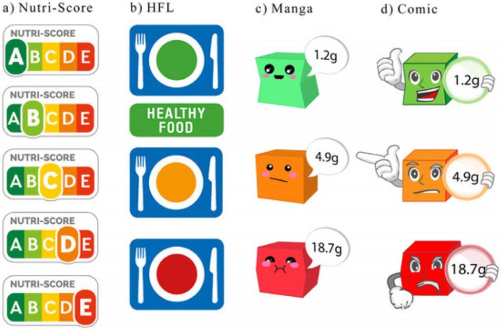 Labels Affect Food Choices, but in What Ways?