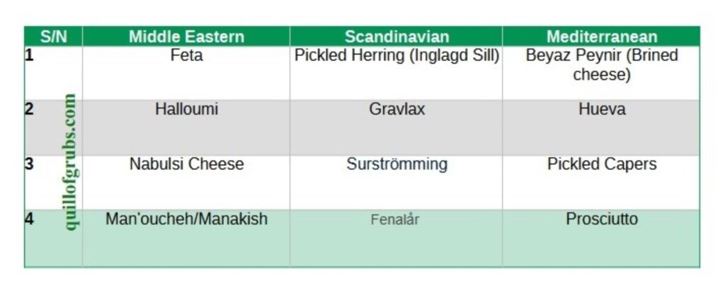 Table of cultural salted foods from different regions