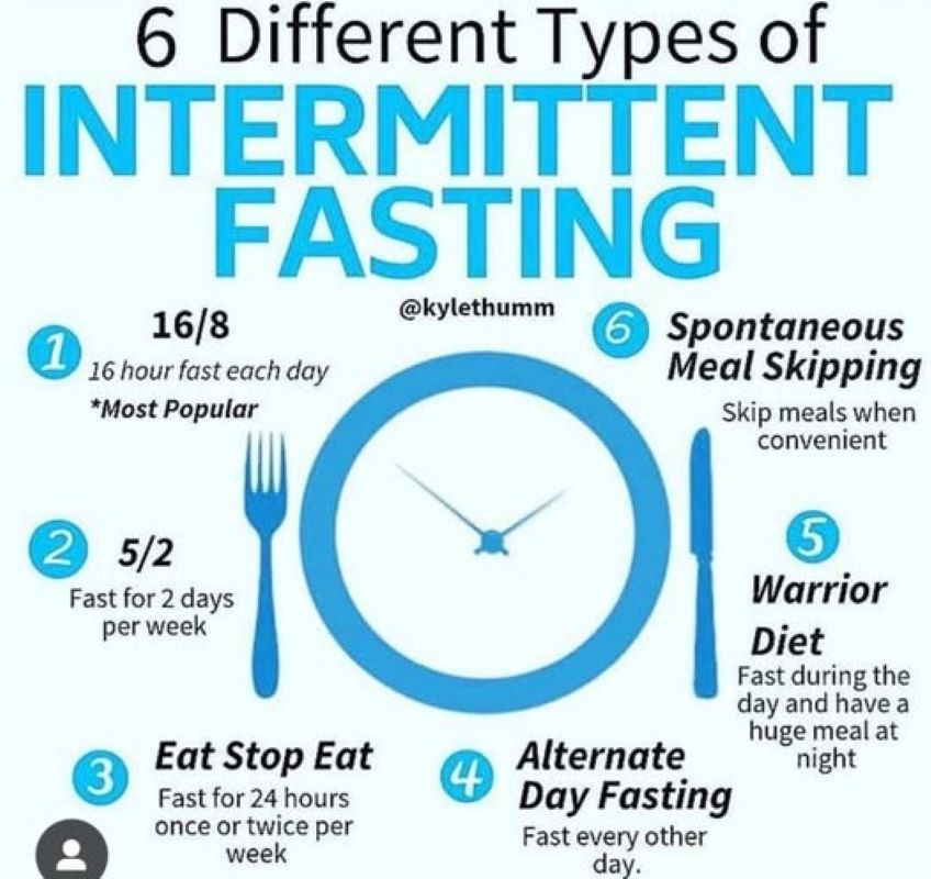 Infographic on different types of intermittent fasting