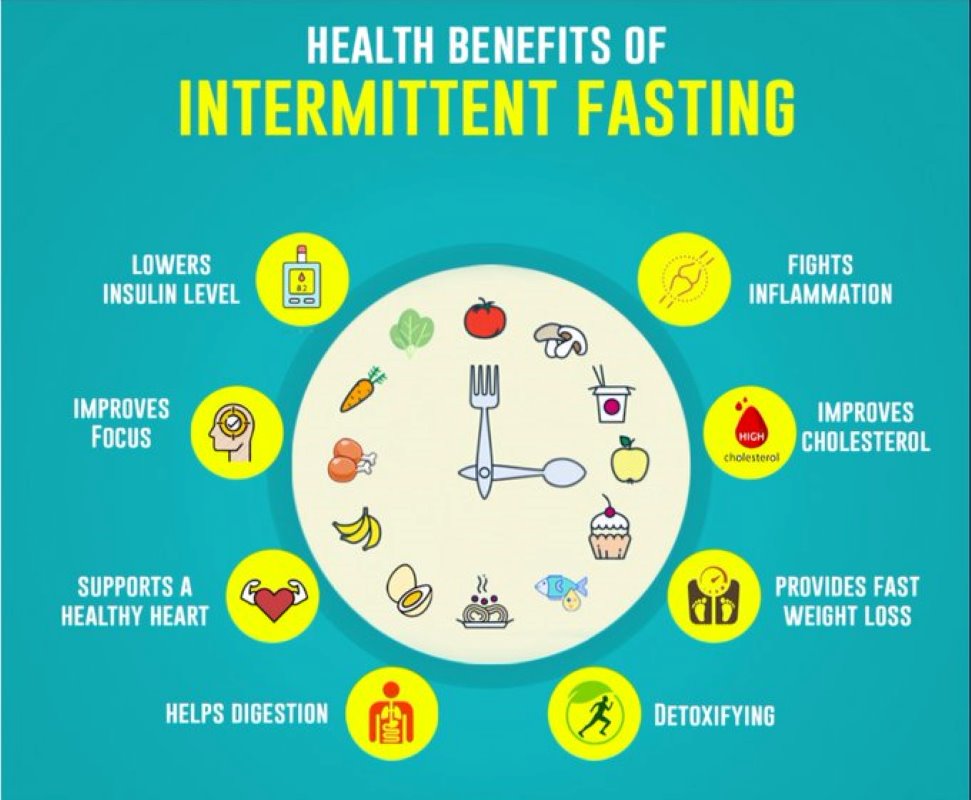 Intermittent fasting is an eating pattern that may benefit heart health
