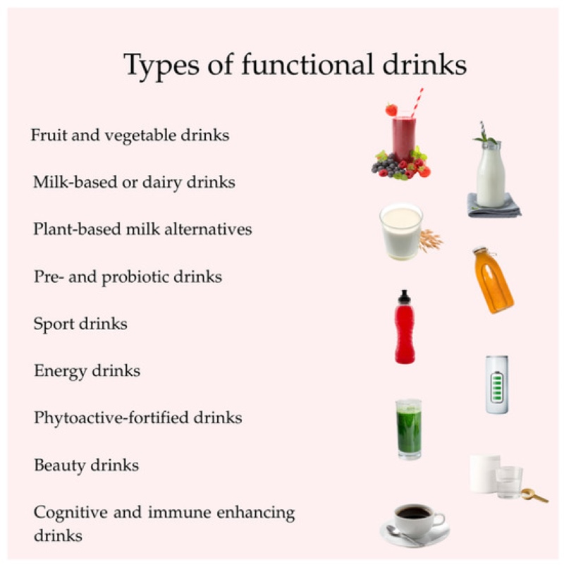 Infographic on different types of wellness beverages