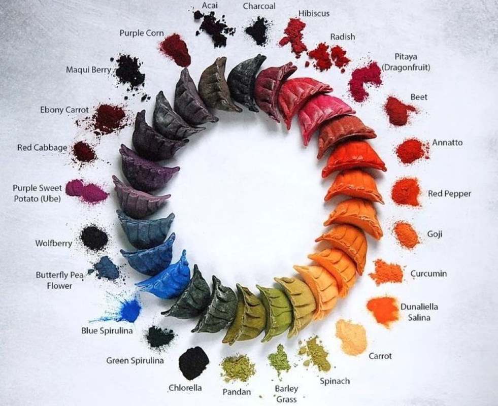 A color wheel for natural sources of pigments 